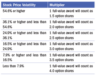 Stock Price Volatility