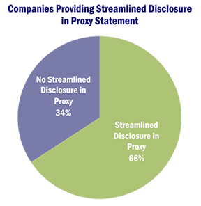 Companies Providing Streamlined Disclosure in Proxy Statement
