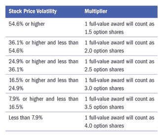Stock Price Volatility